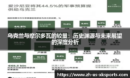 乌克兰与摩尔多瓦的较量：历史渊源与未来展望的深度分析